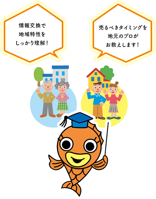 地域ごとに売れる形が違うから…
                                        地場に根付いた営業戦略活動