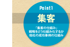 Point1 集客 「集客の仕組み」戦略をどう仕組み化するか 他社の成功事例の仕組み